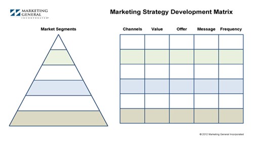 An Easy-To-Use Tool Creating Your Marketing Plan